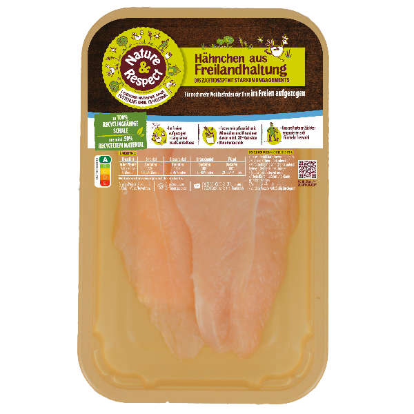 Hähnchen Minutenschnitzel