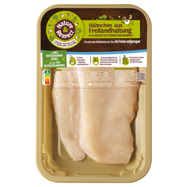 Hähnchen Minutenschnitzel